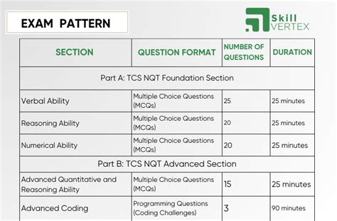 sarkari exam previous year paper|TCS NQT Previous Year Paper .